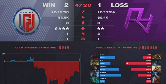 2025年王者荣耀KPL年度总决赛将在北京鸟巢盛大举行